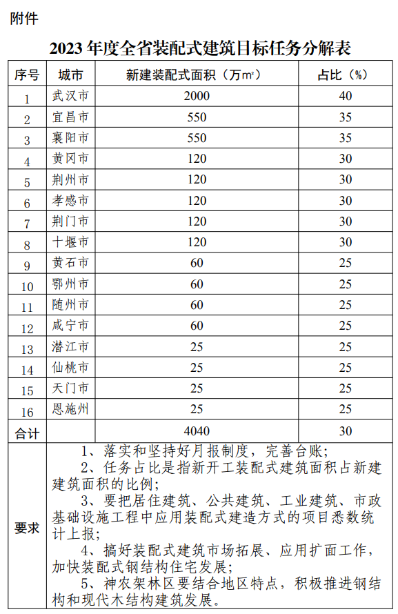 20230223JZDT01.png 20230223JZDT01.png